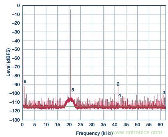 去耦電容，你選對(duì)了么？