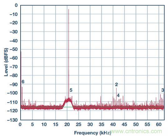 去耦電容，你選對(duì)了么？