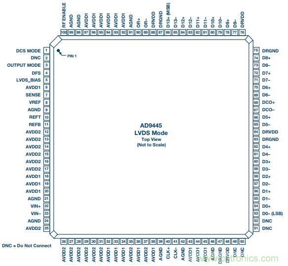 去耦電容，你選對(duì)了么？