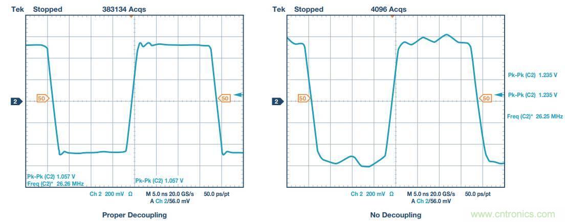 去耦電容，你選對(duì)了么？