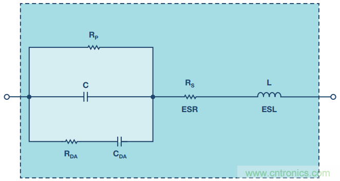 去耦電容，你選對(duì)了么？