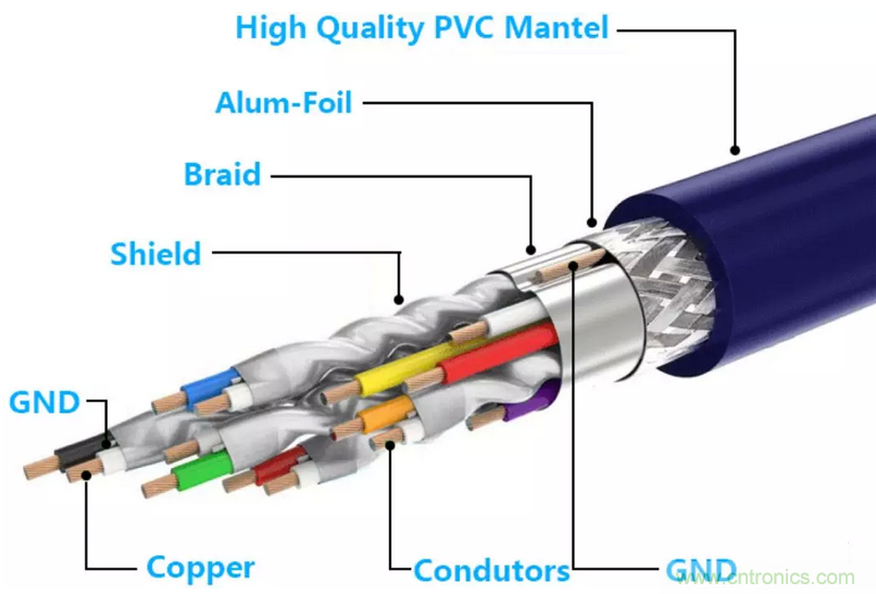 屏蔽電纜的作用是什么？