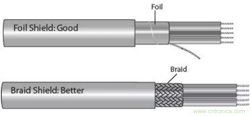 屏蔽電纜的作用是什么？