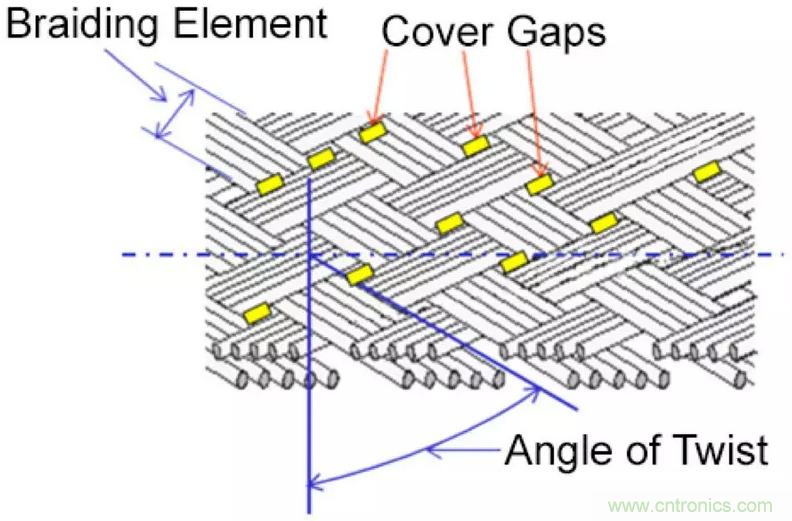 屏蔽電纜的作用是什么？