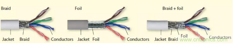 屏蔽電纜的作用是什么？