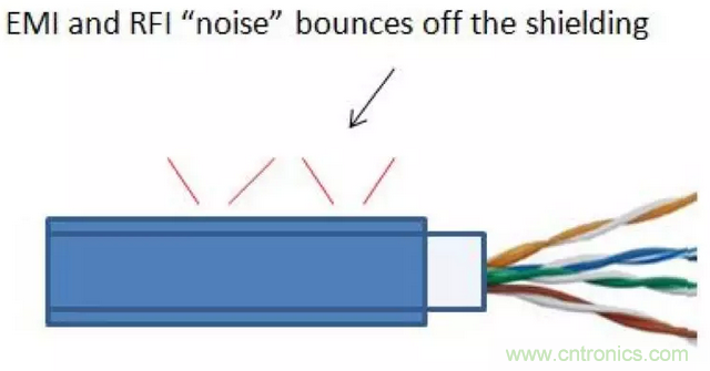 屏蔽電纜的作用是什么？