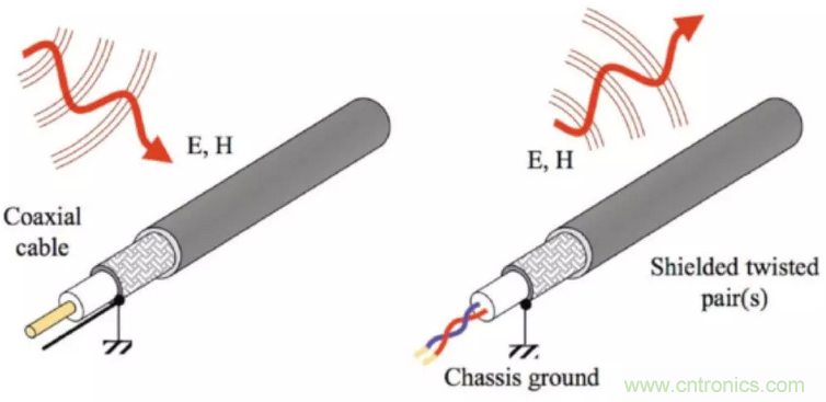 屏蔽電纜的作用是什么？
