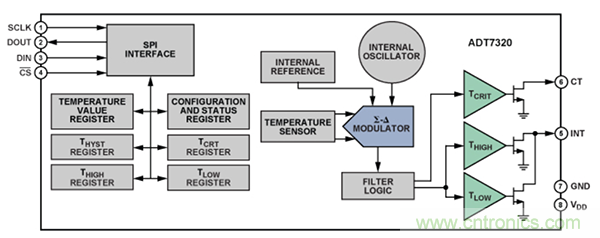 兩種簡(jiǎn)單、精確、靈活的熱電偶溫度測(cè)量方法