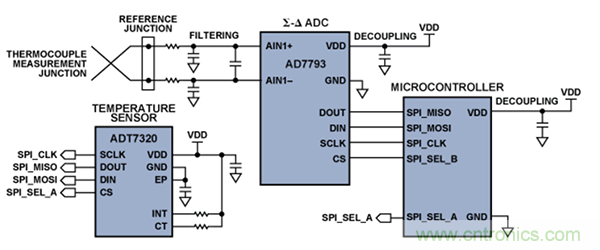 兩種簡(jiǎn)單、精確、靈活的熱電偶溫度測(cè)量方法