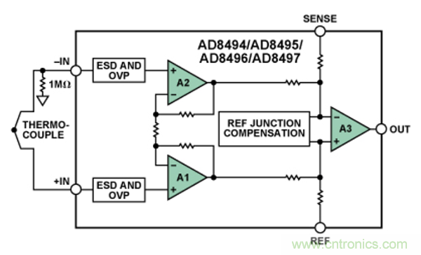 兩種簡(jiǎn)單、精確、靈活的熱電偶溫度測(cè)量方法