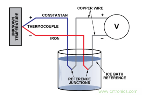 兩種簡(jiǎn)單、精確、靈活的熱電偶溫度測(cè)量方法