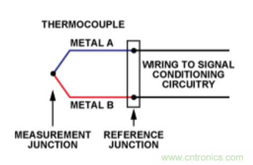 兩種簡(jiǎn)單、精確、靈活的熱電偶溫度測(cè)量方法