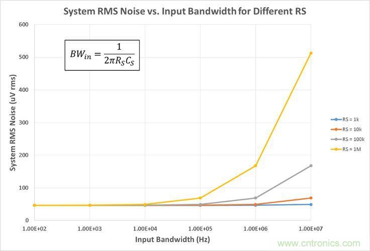 工程師博客丨全能ADC，你應(yīng)該這樣用（連載 中）