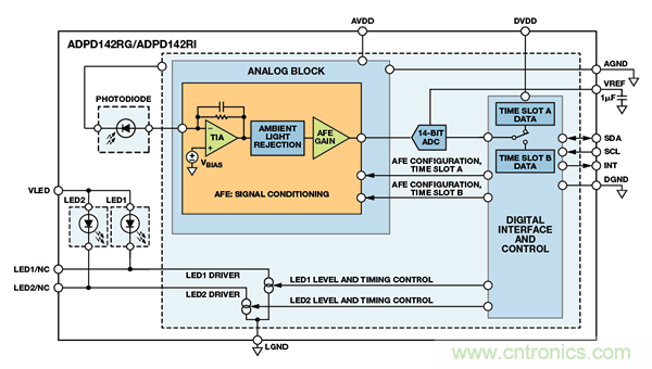 可穿戴電子設(shè)備可監(jiān)控生命體征、活動(dòng)水平等