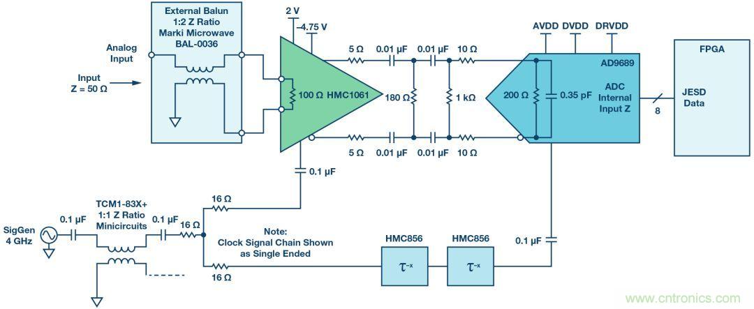 如何超出ADC采樣帶寬？妙招在手，輕松實(shí)現(xiàn)