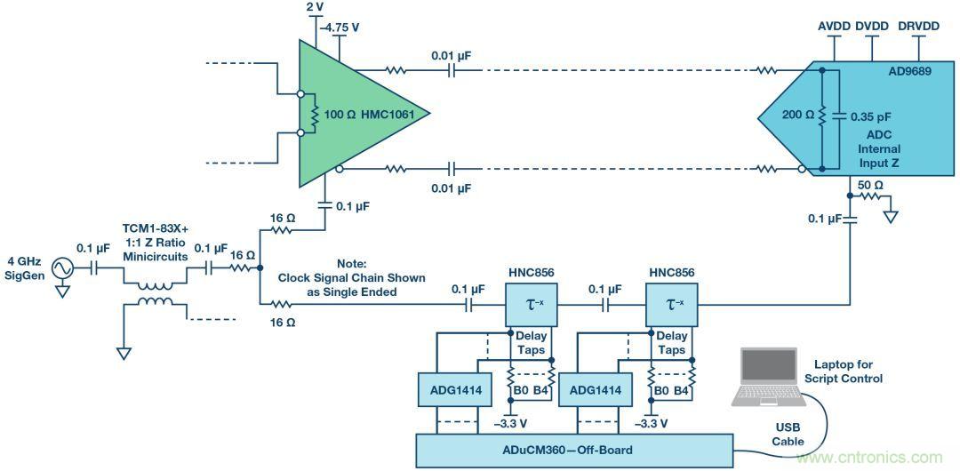 如何超出ADC采樣帶寬？妙招在手，輕松實(shí)現(xiàn)