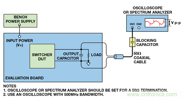 了解開(kāi)關(guān)調(diào)節(jié)器的輸出，加快電源設(shè)計(jì)