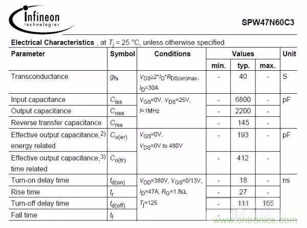 開關電源EMC過不了？PCB畫板工程師責任大了！