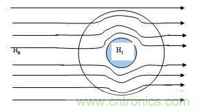開關電源EMC過不了？PCB畫板工程師責任大了！