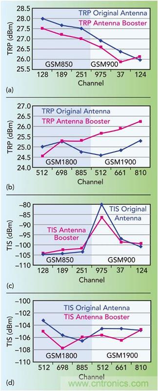 無(wú)天線技術(shù)離我們有多遠(yuǎn)？