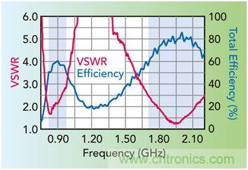 無(wú)天線技術(shù)離我們有多遠(yuǎn)？