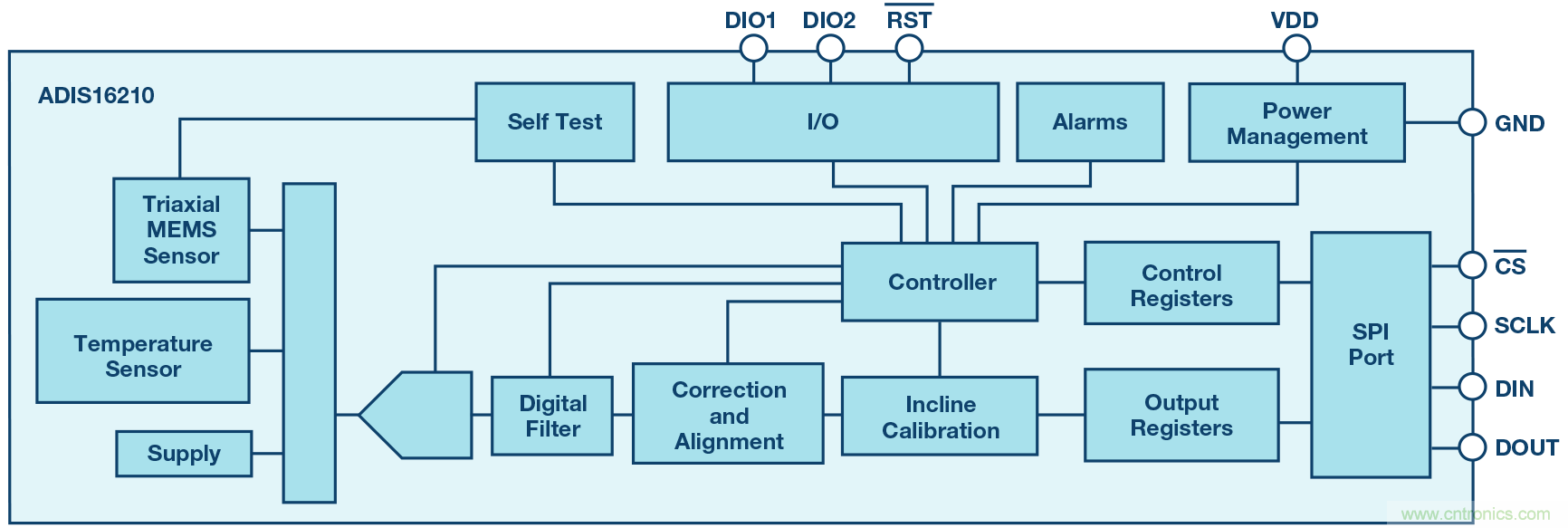 為應用選擇最合適的MEMS加速度計&mdash;&mdash;第一部分