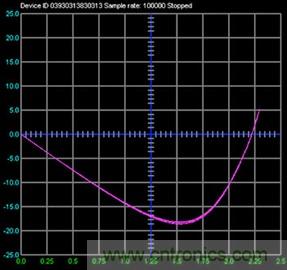 什么是信號(hào)源測(cè)量單元？