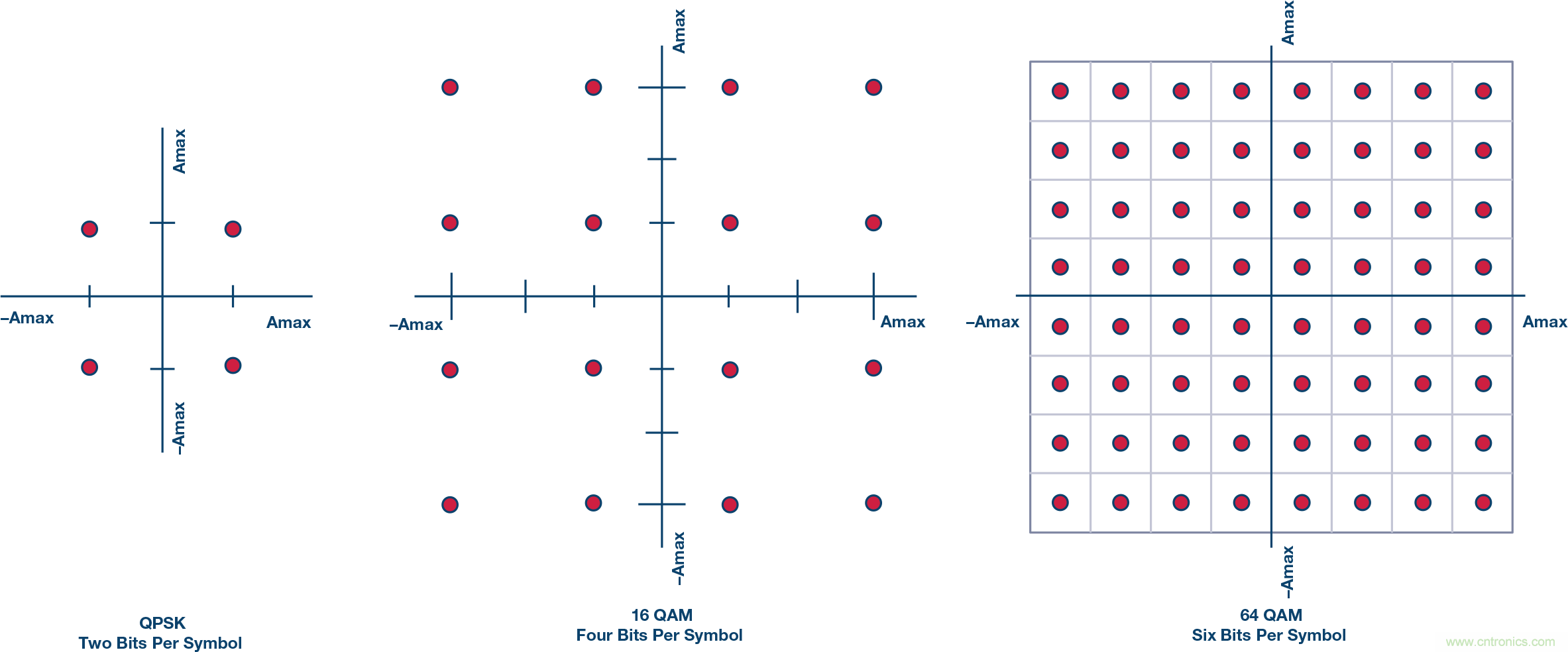 無人飛行器應(yīng)用中基于SDR的高分辨率、低延遲視頻傳輸