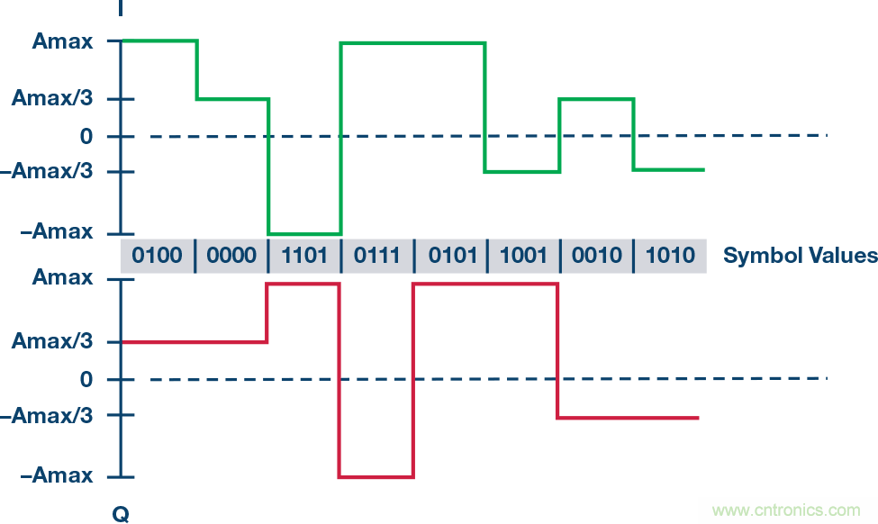 無人飛行器應(yīng)用中基于SDR的高分辨率、低延遲視頻傳輸