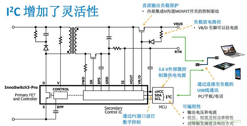 顛覆傳統(tǒng)電源生產(chǎn)模式，一個設計即可實現(xiàn)多種輸出規(guī)格
