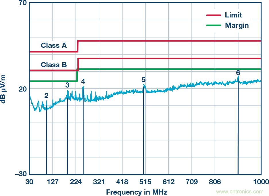 突破PLCDCS多通道模擬輸入通道間隔離、高密度和EMI高輻射的設(shè)計障礙