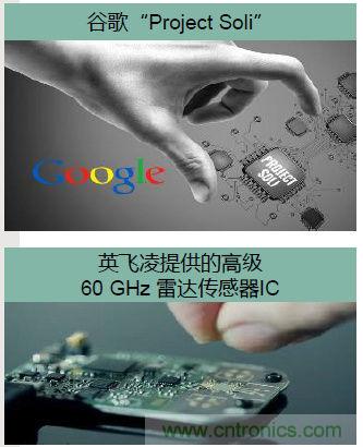 除了汽車，這么多應(yīng)用都盯上了毫米波雷達(dá)！