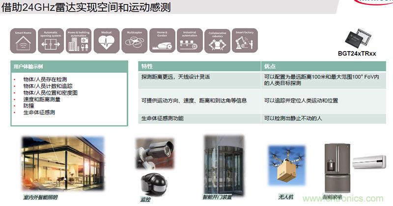 除了汽車，這么多應(yīng)用都盯上了毫米波雷達(dá)！