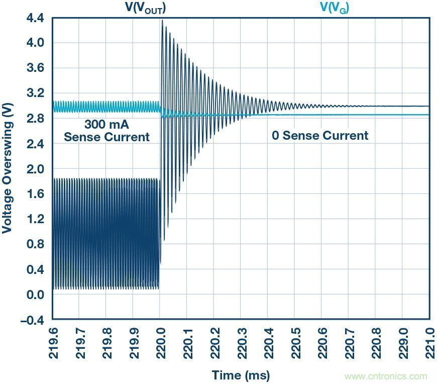 為什么要在 MOSFET 柵極前面放一個(gè) 100 &Omega; 電阻？