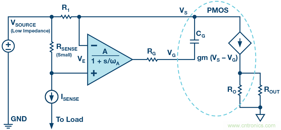 為什么要在 MOSFET 柵極前面放一個(gè) 100 &Omega; 電阻？