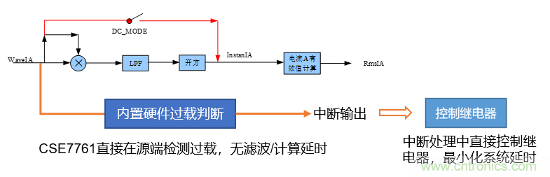 芯海科技推出全新智能計(jì)量模組，業(yè)界體積最小