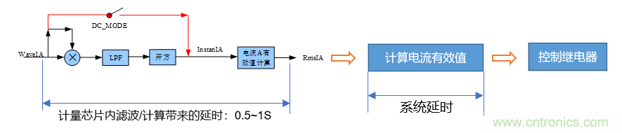 芯海科技推出全新智能計(jì)量模組，業(yè)界體積最小