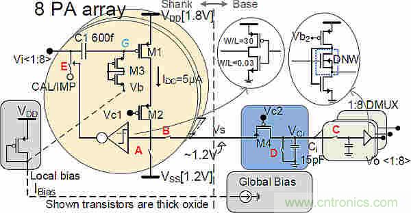 大腦神經(jīng)探針？我看用MOM壓力傳感器蠻合適