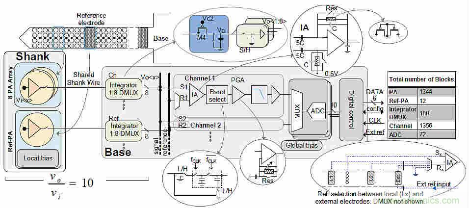 大腦神經(jīng)探針？我看用MOM壓力傳感器蠻合適