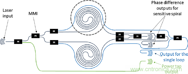 大腦神經(jīng)探針？我看用MOM壓力傳感器蠻合適