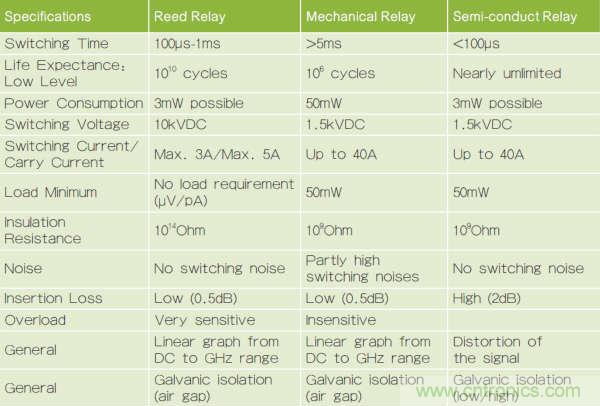 繼電器和螺線管，我在機電產(chǎn)品設計中的有趣故事