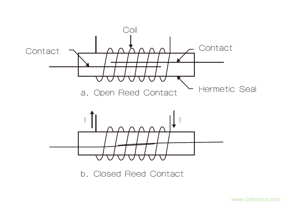 繼電器和螺線管，我在機電產(chǎn)品設計中的有趣故事