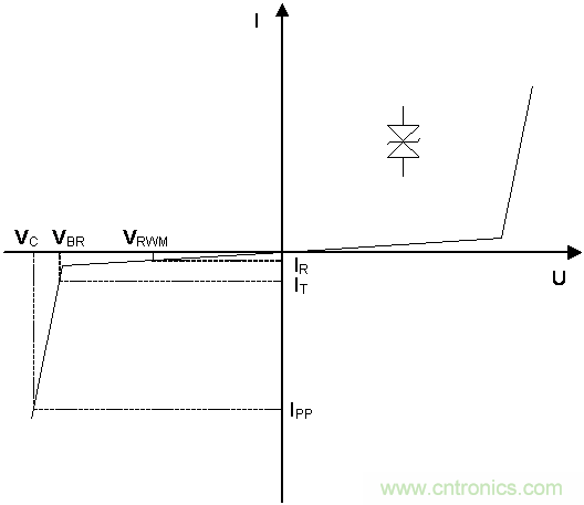 如何提升CAN總線浪涌防護(hù)？