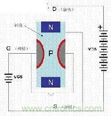 了解MOS管，看這個就夠了！