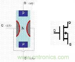了解MOS管，看這個就夠了！