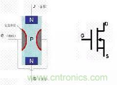 了解MOS管，看這個就夠了！