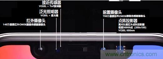 解剖iPhone X 3D感測元件，DPC陶瓷基板前途無限