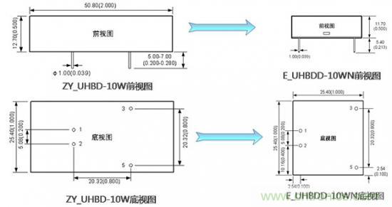是什么限制了電源小型化？