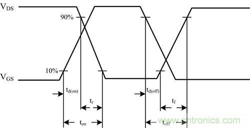 是什么限制了電源小型化？