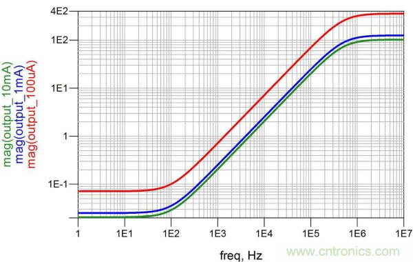 改進(jìn)不理想的電容、電感和DC/DC阻抗測量